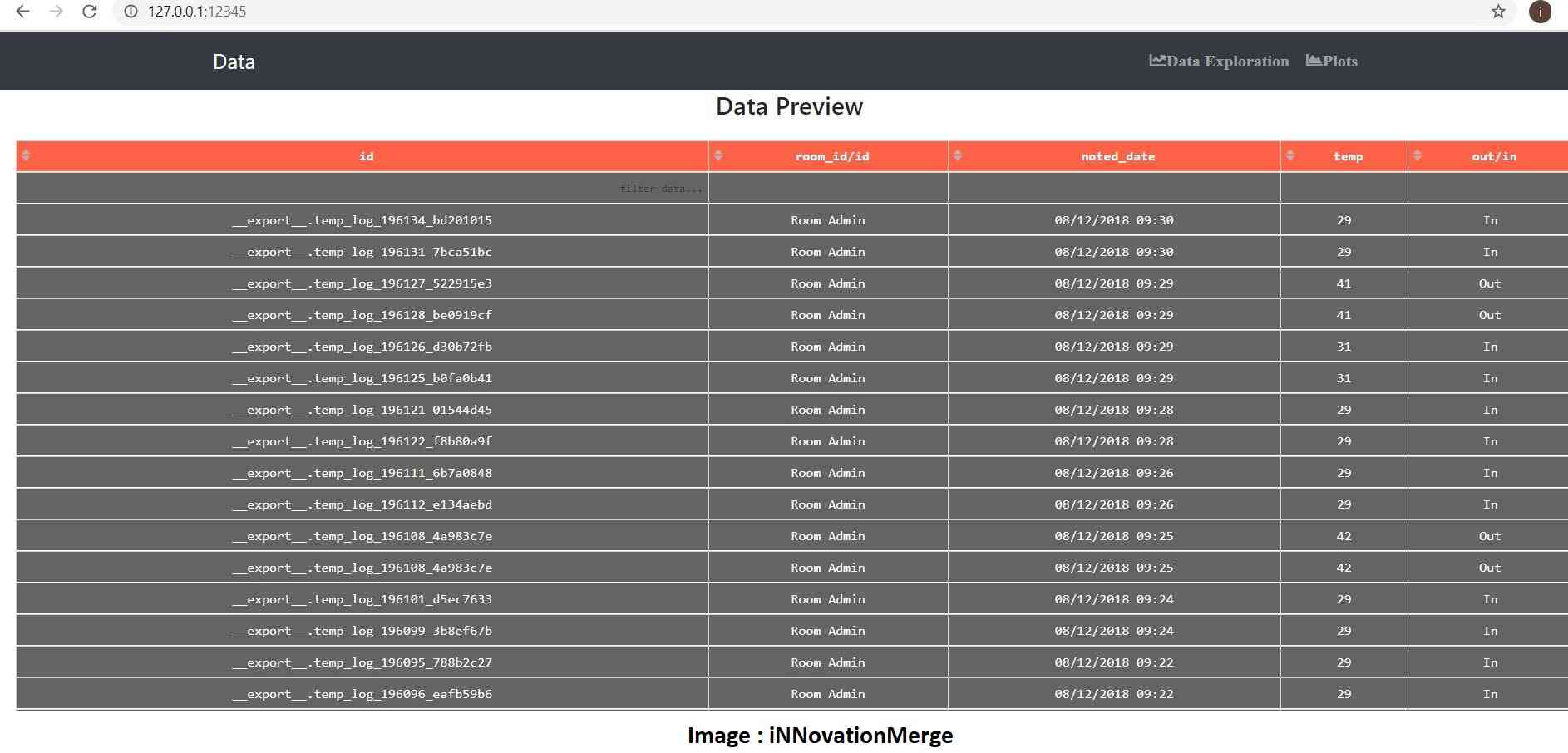 Autoplotter Dashboard (Source: iNNovationMerge)