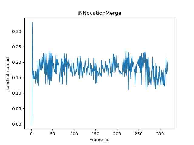 Spectral Spread Output (Source: iNNovationMerge)