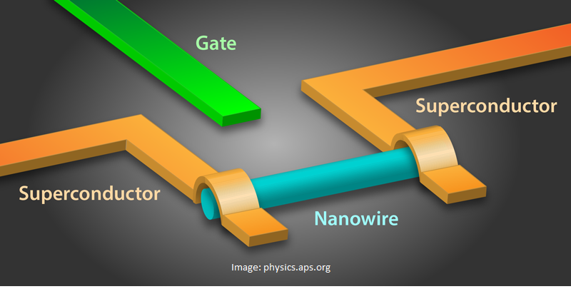 Source: physics.aps.org